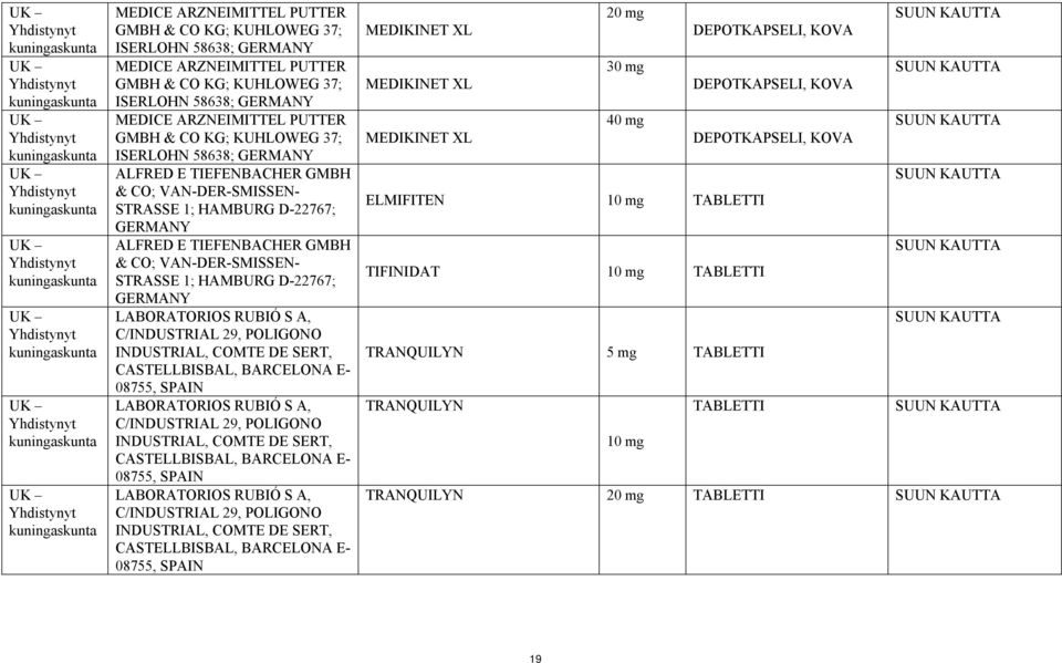 ARZNEIMITTEL PUTTER GMBH & CO KG; KUHLOWEG 37; ISERLOHN 58638; GERMANY ALFRED E TIEFENBACHER GMBH & CO; VAN-DER-SMISSEN- STRASSE 1; HAMBURG D-22767; GERMANY ALFRED E TIEFENBACHER GMBH & CO;