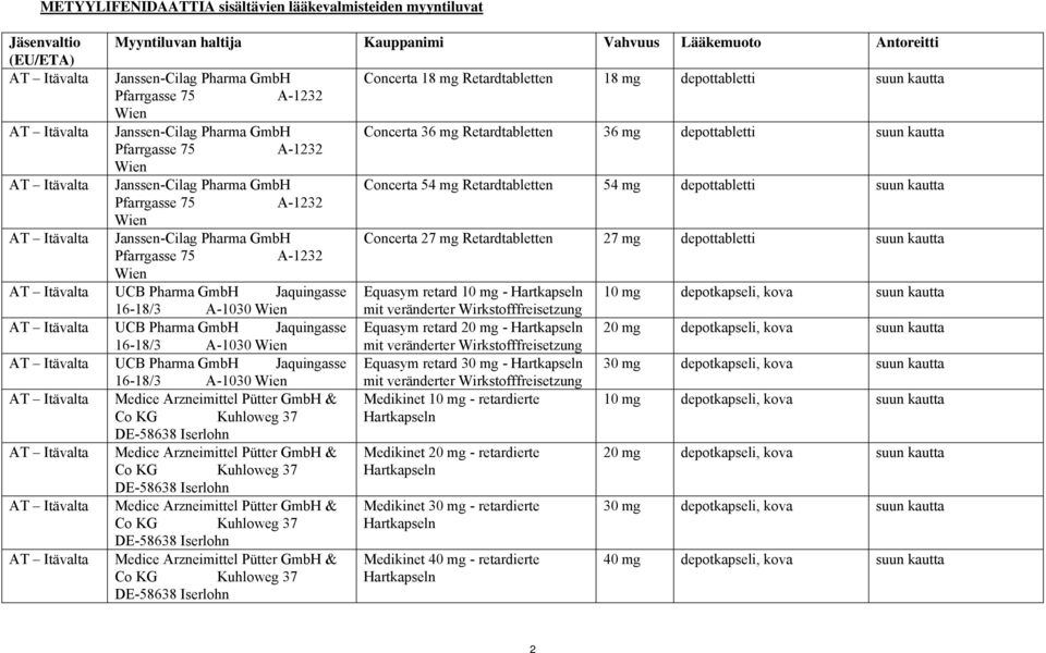 Pharma GmbH Pfarrgasse 75 A-1232 Wien Janssen-Cilag Pharma GmbH Pfarrgasse 75 A-1232 Wien UCB Pharma GmbH Jaquingasse 16-18/3 A-1030 Wien UCB Pharma GmbH Jaquingasse 16-18/3 A-1030 Wien UCB Pharma