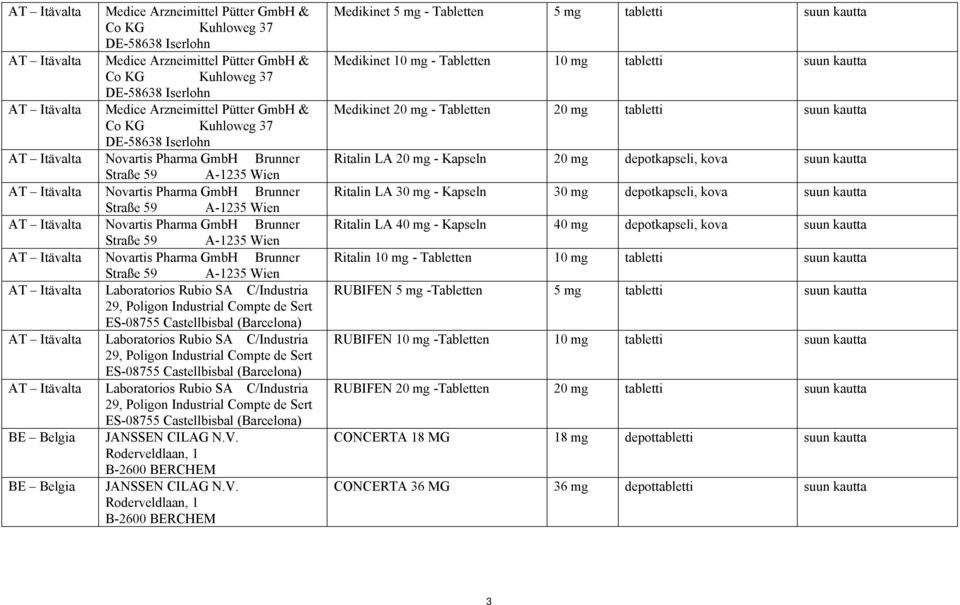 A-1235 Wien Novartis Pharma GmbH Brunner Straße 59 A-1235 Wien Novartis Pharma GmbH Brunner Straße 59 A-1235 Wien Novartis Pharma GmbH Brunner Straße 59 A-1235 Wien Laboratorios Rubio SA C/Industria