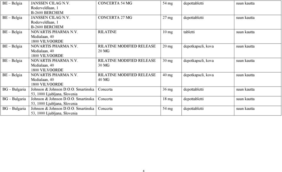 O.O. Smartinska 53, 1000 Ljubljana, Slovenia Johnson & Johnson D.O.O. Smartinska 53, 1000 Ljubljana, Slovenia Johnson & Johnson D.O.O. Smartinska 53, 1000 Ljubljana, Slovenia CONCERTA 54 MG 54 mg