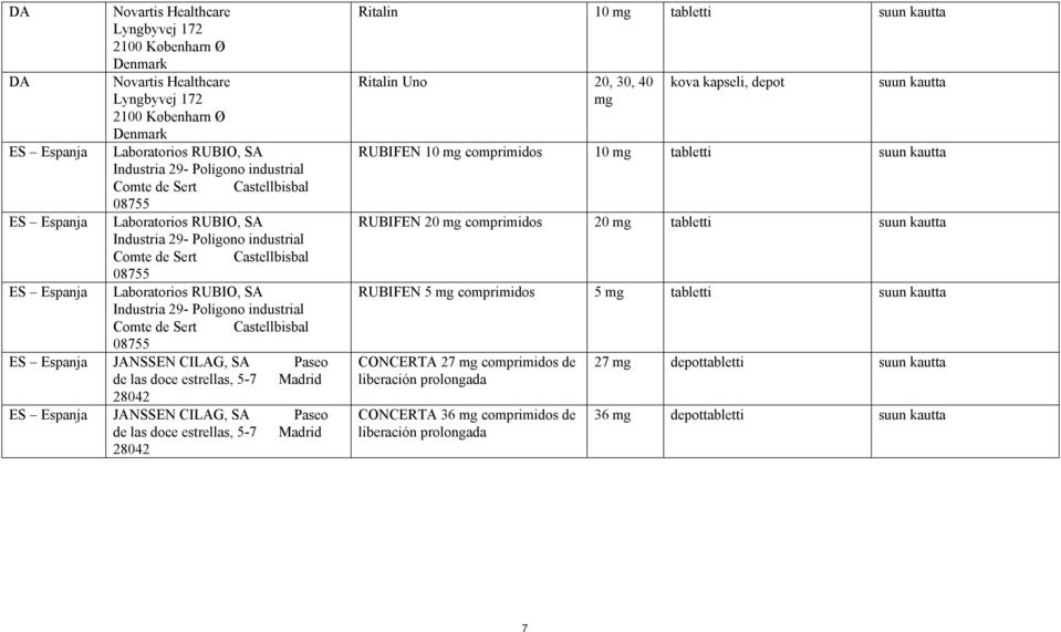Polígono industrial Comte de Sert Castellbisbal 08755 JANSSEN CILAG, SA Paseo de las doce estrellas, 5-7 Madrid 28042 JANSSEN CILAG, SA Paseo de las doce estrellas, 5-7 Madrid 28042 Ritalin 10 mg