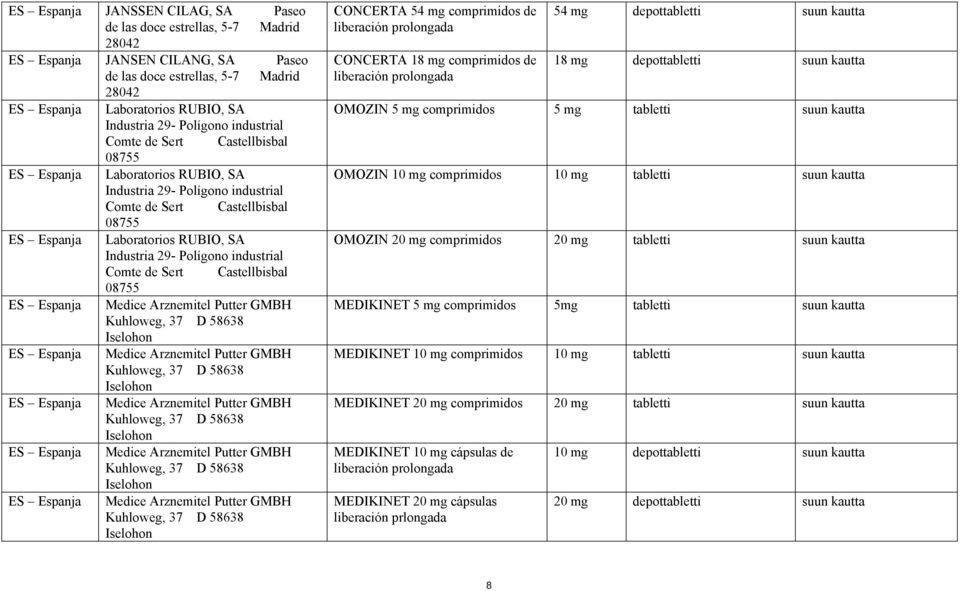 Sert Castellbisbal 08755 Laboratorios RUBIO, SA Industria 29- Polígono industrial Comte de Sert Castellbisbal 08755 Medice Arznemitel Putter GMBH Kuhloweg, 37 D 58638 Iselohon Medice Arznemitel