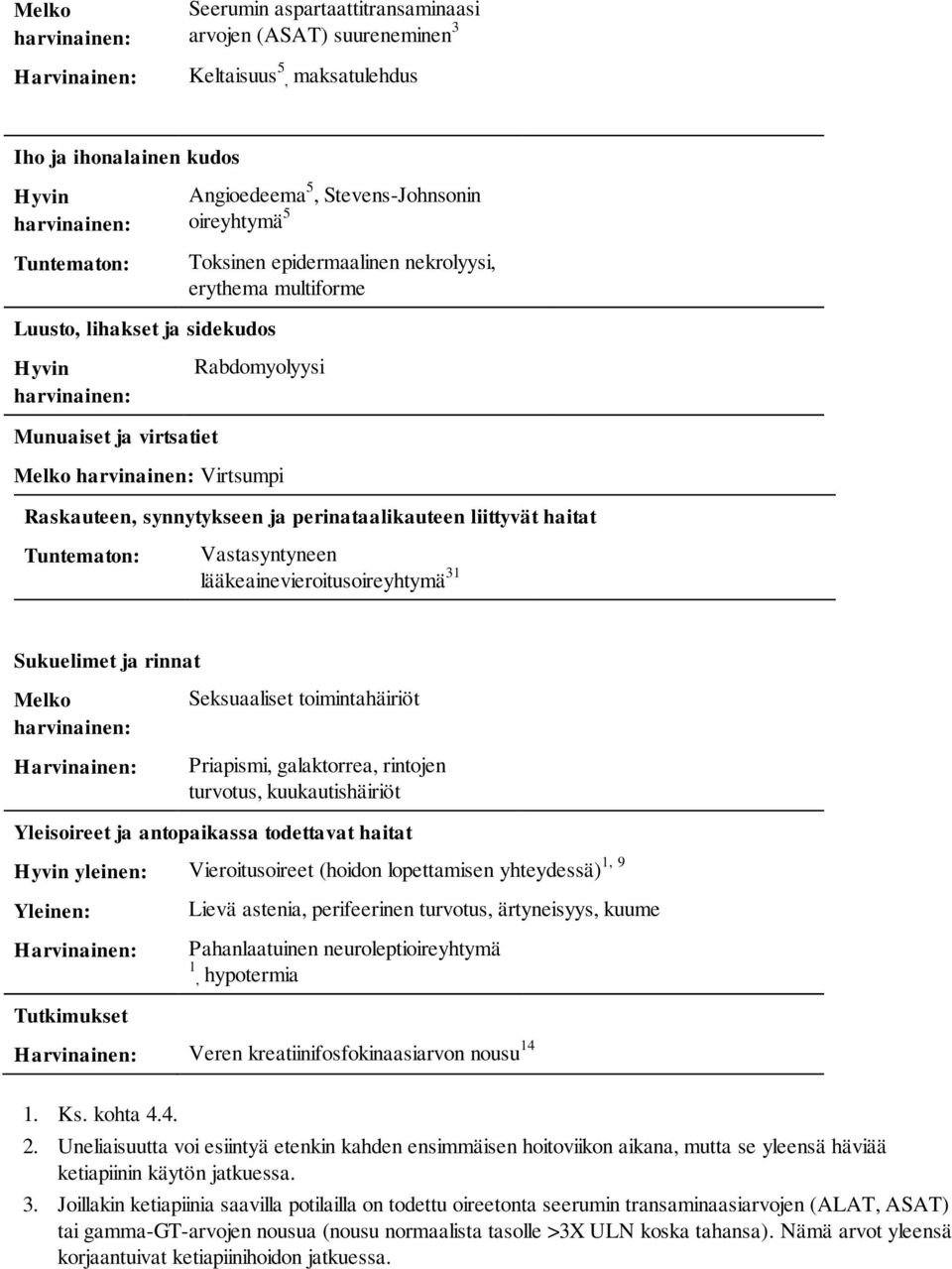 liittyvät haitat Tuntematon: Vastasyntyneen lääkeainevieroitusoireyhtymä 31 Sukuelimet ja rinnat Melko Harvinainen: Seksuaaliset toimintahäiriöt Priapismi, galaktorrea, rintojen turvotus,
