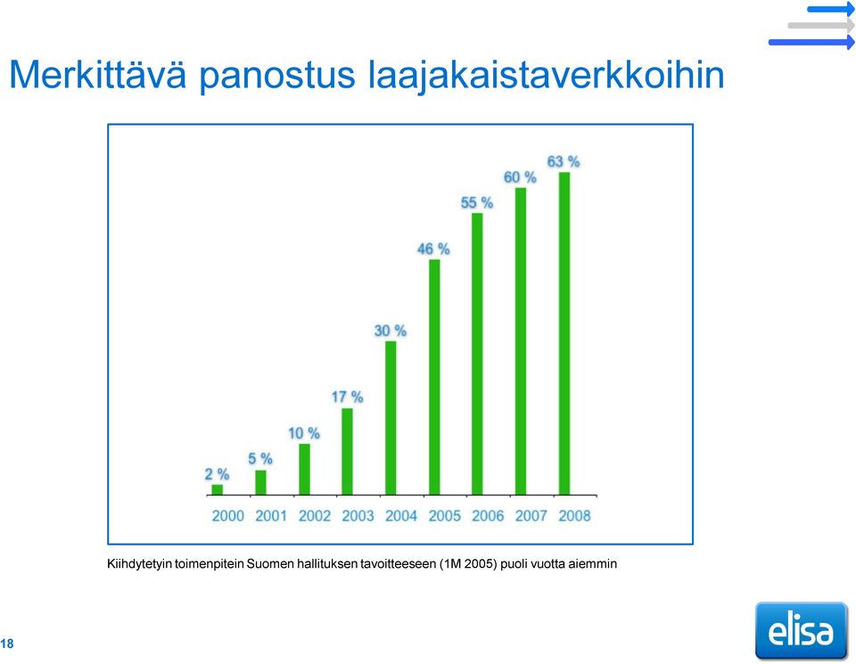 Kiihdytetyin toimenpitein Suomen