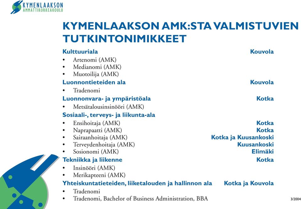 Kotka Sairaanhoitaja (AMK) Kotka ja Kuusankoski Terveydenhoitaja (AMK) Kuusankoski Sosionomi (AMK) Elimäki Tekniikka ja liikenne Kotka Insinööri (AMK)