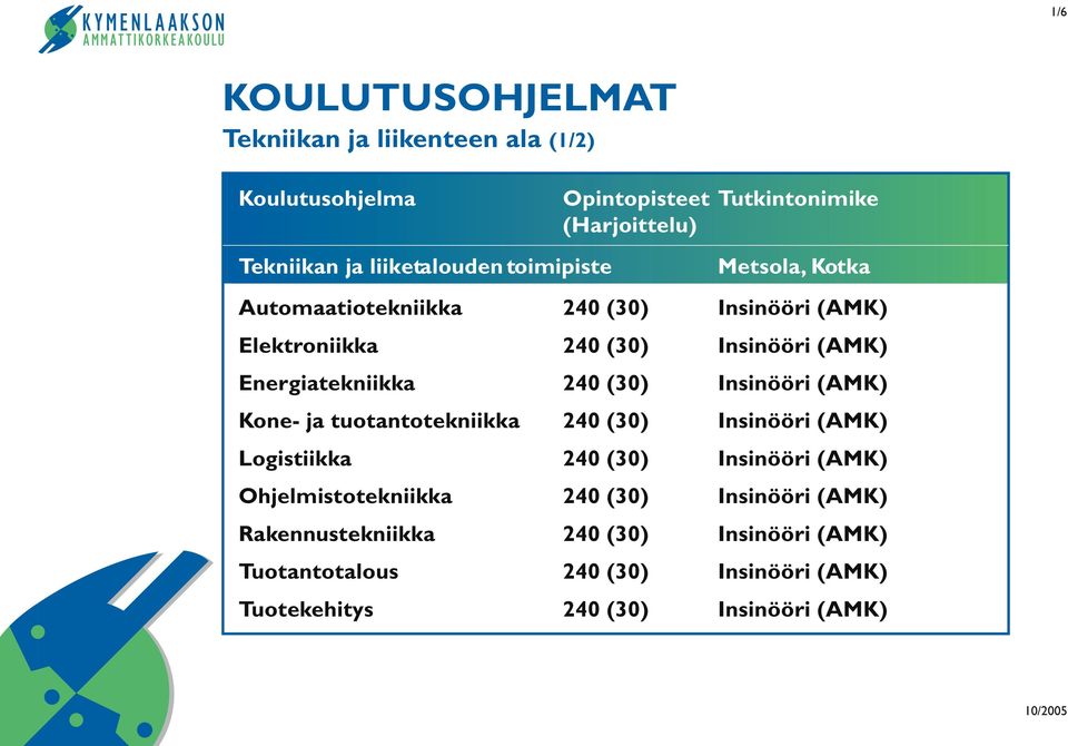 Energiatekniikka 240 (30) Insinööri (AMK) Kone- ja tuotantotekniikka 240 (30) Insinööri (AMK) Logistiikka 240 (30) Insinööri (AMK)