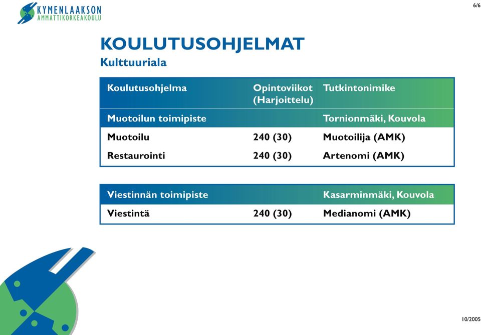 Muotoilu 240 (30) Muotoilija (AMK) Restaurointi 240 (30) Artenomi