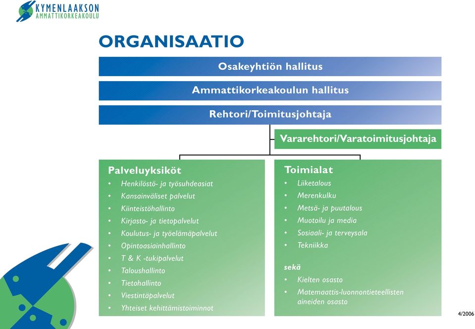 Opintoasiainhallinto T & K -tukipalvelut Taloushallinto Tietohallinto Viestintäpalvelut Yhteiset kehittämistoiminnot Toimialat Liiketalous