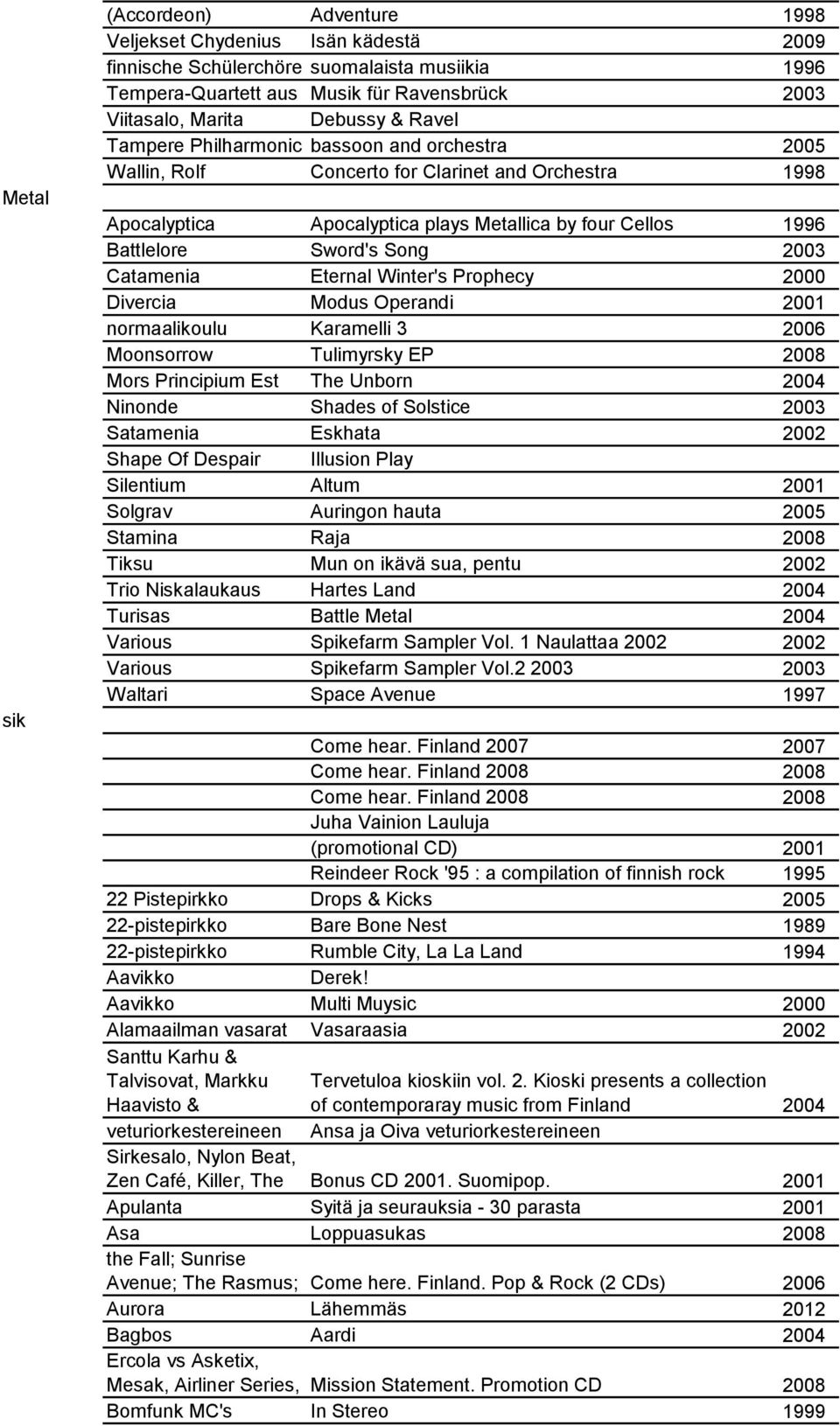 Concerto for Tampere Philharmonic bassoon and orchestra 2005 Wallin, Rolf Concerto for Clarinet and Orchestra 1998 Apocalyptica Apocalyptica plays Metallica by four Cellos 1996 Battlelore Sword's