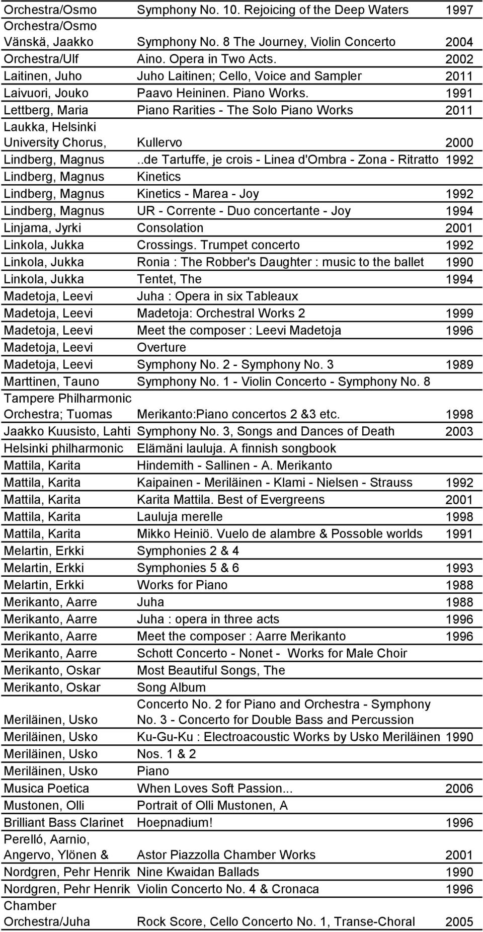 1991 Lettberg, Lilli Paasikivi, MariaRaimo Piano Rarities - The Solo Piano Works 2011 Laukka, Helsinki University Chorus, Kullervo 2000 Lindberg, Magnus.