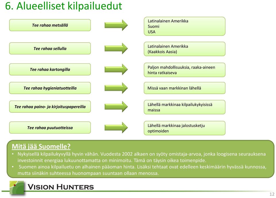 jalostusketju optimoiden Mitä jää Suomelle? Nykyisellä kilpailukyvyllä hyvin vähän.