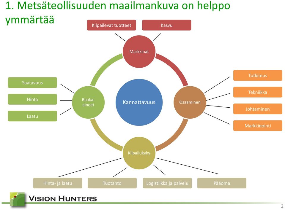 Raakaaineet Kannattavuus Osaaminen Tekniikka Johtaminen