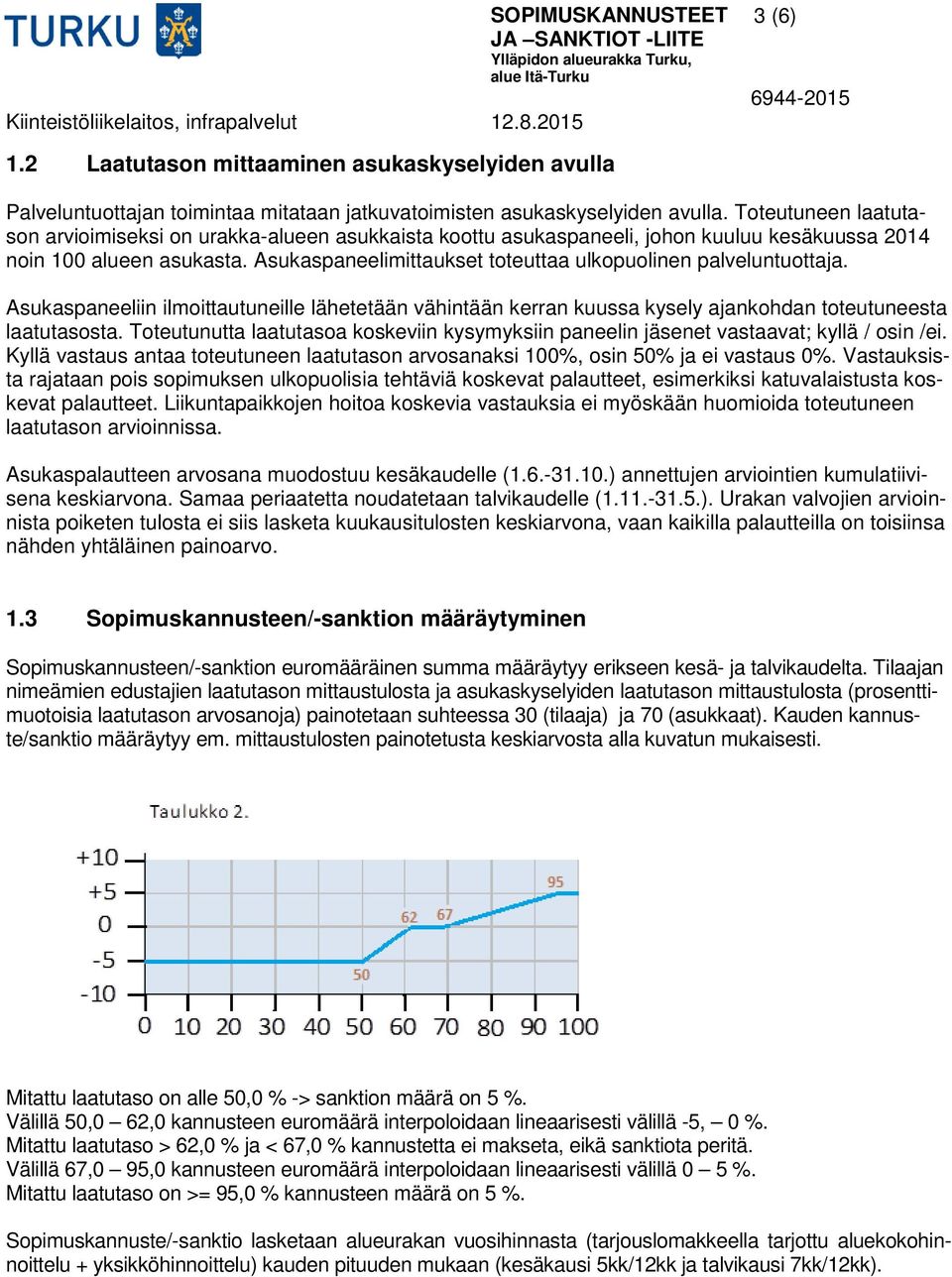 Asukaspaneelimittaukset toteuttaa ulkopuolinen palveluntuottaja. Asukaspaneeliin ilmoittautuneille lähetetään vähintään kerran kuussa kysely ajankohdan toteutuneesta laatutasosta.