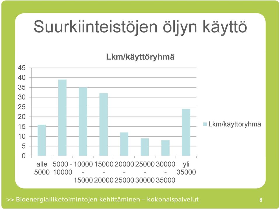 alle 5000 5000-10000 10000-15000 15000-20000
