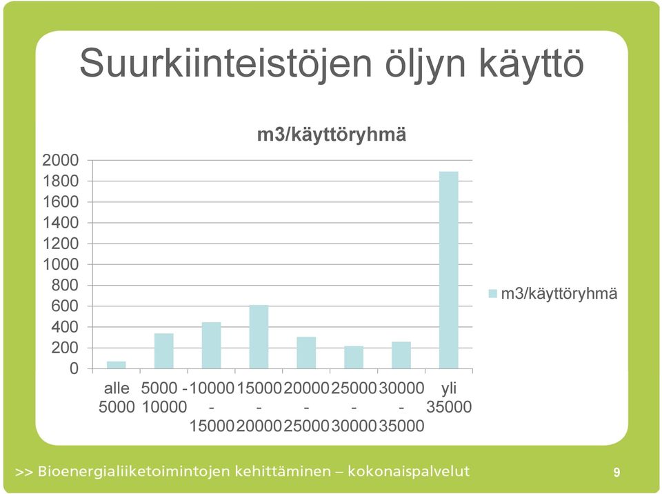 5000 5000-1000015000200002500030000 yli 10000 - -