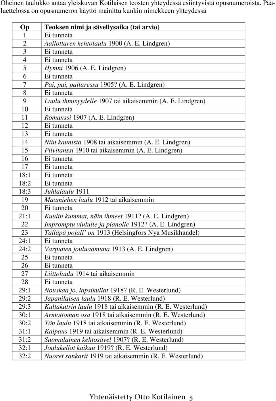 E. Lindgren) 6 Ei tunneta 7 Pai, pai, paitaressu 1905? (A. E. Lindgren) 8 Ei tunneta 9 Laulu ihmisyydelle 1907 tai aikaisemmin (A. E. Lindgren) 10 Ei tunneta 11 Romanssi 1907 (A. E. Lindgren) 12 Ei tunneta 13 Ei tunneta 14 Niin kaunista 1908 tai aikaisemmin (A.