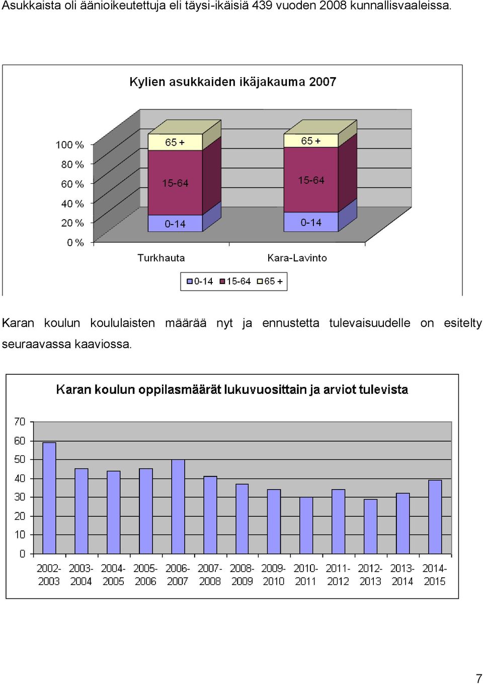 kunnallisvaaleissa.