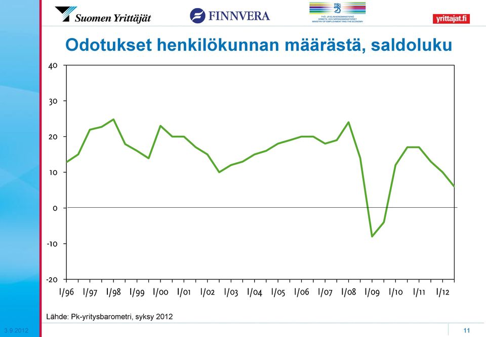 määrästä,