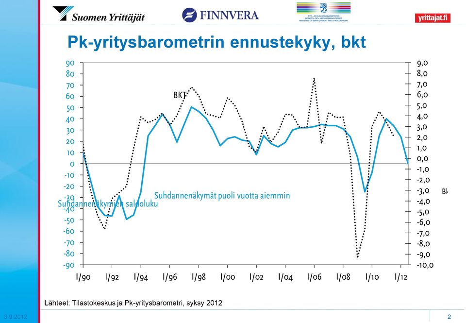 Tilastokeskus ja