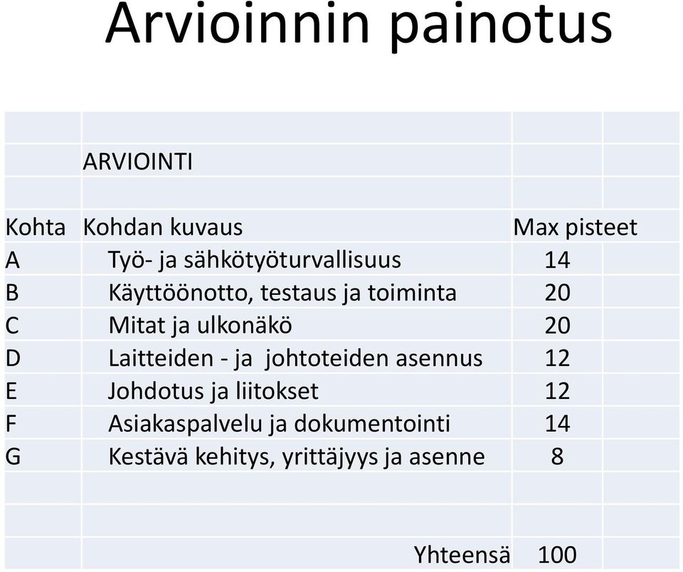 ulkonäkö 20 D Laitteiden ja johtoteiden asennus 12 E Johdotus ja liitokset 12