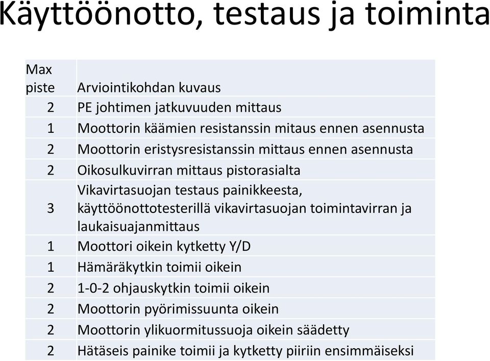 käyttöönottotesterillä vikavirtasuojan toimintavirran ja laukaisuajanmittaus 1 Moottori oikein kytketty Y/D 1 Hämäräkytkin toimii oikein 2 1 0 2