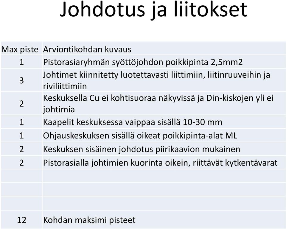 johtimia 1 Kaapelit keskuksessa vaippaa sisällä 10 30 mm 1 Ohjauskeskuksen sisällä oikeat poikkipinta alat ML 2 Keskuksen