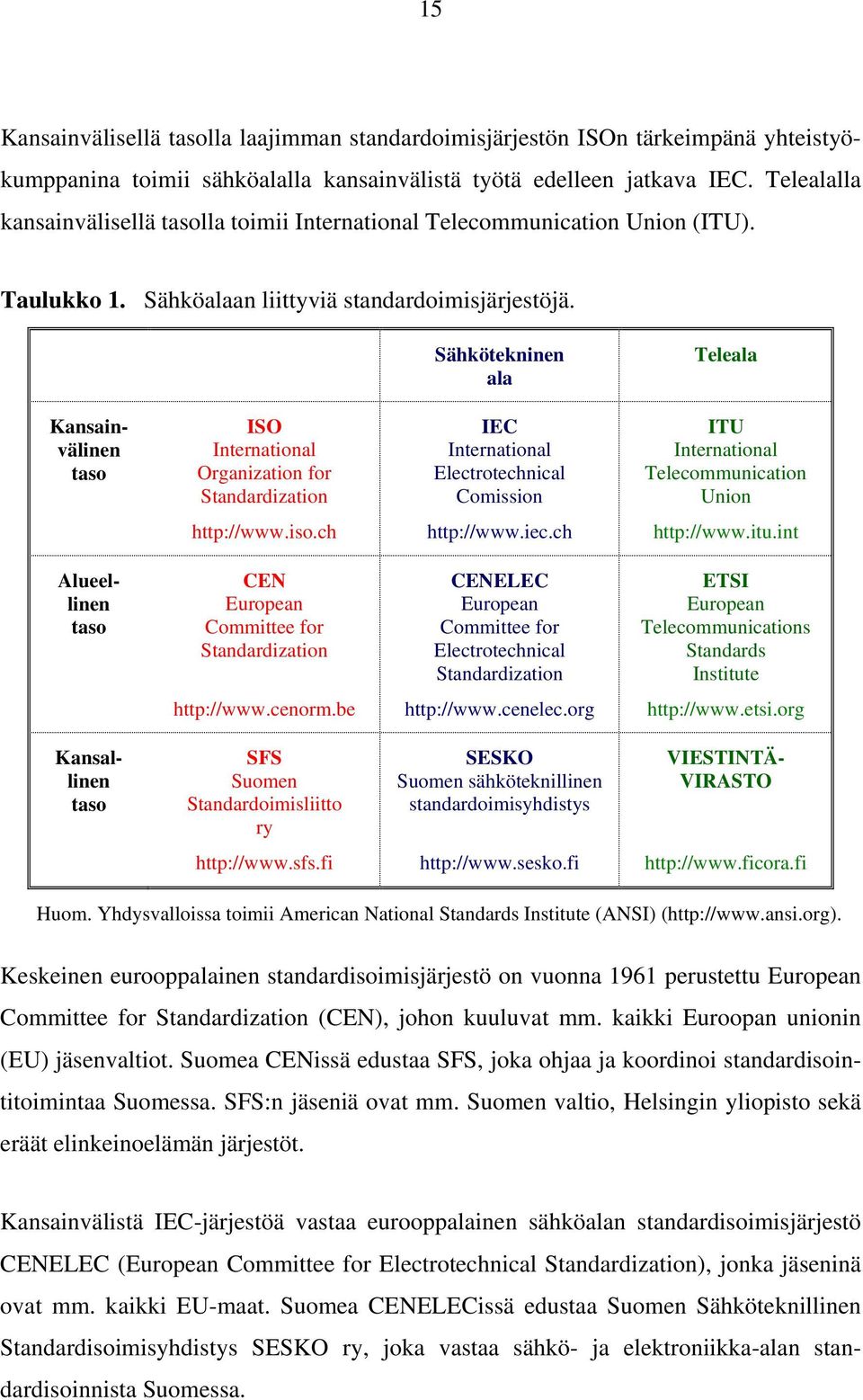 Sähkötekninen ala Teleala Kansainvälinen taso ISO International Organization for Standardization IEC International Electrotechnical Comission ITU International Telecommunication Union http://www.iso.
