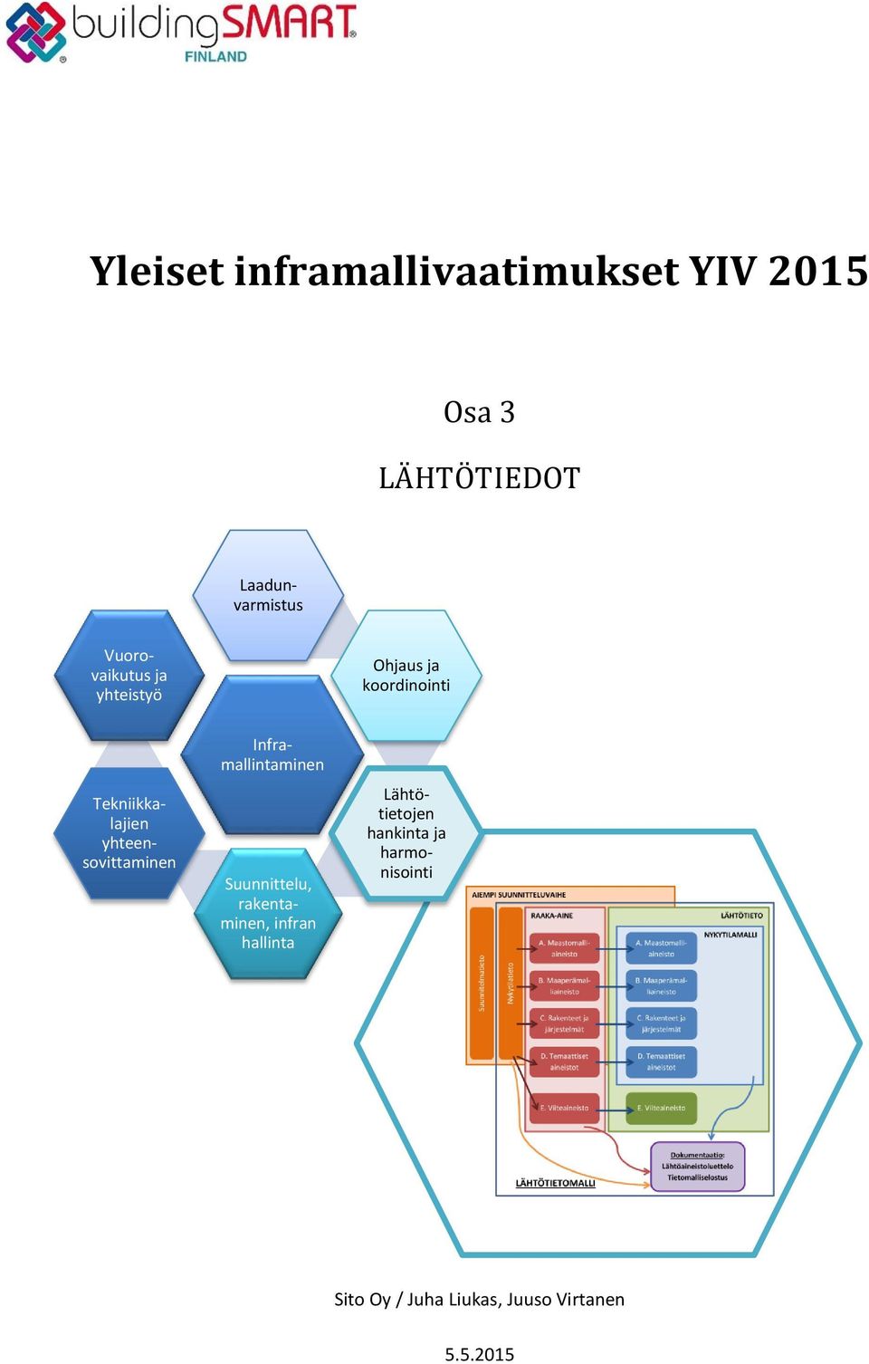 Suunnittelu, rakentaminen, infran hallinta