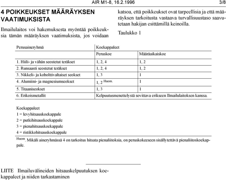 Taulukko 1 Määräaikaiskoe 1. Hiili- ja vähän seostetut teräkset 1, 2, 4 1, 2 2. Runsaasti seostetut teräkset 1, 2, 4 1, 2 3. Nikkeli- ja kobolttivaltaiset seokset 1, 3 1 4.