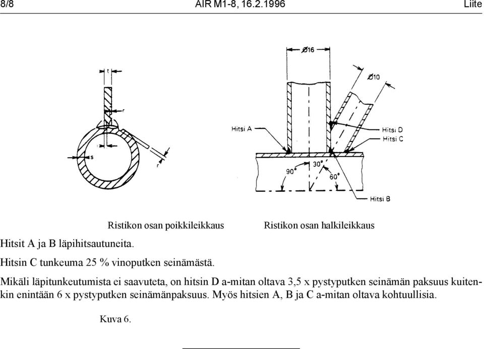 läpihitsautuneita. Hitsin C tunkeuma 25 % vinoputken seinämästä.