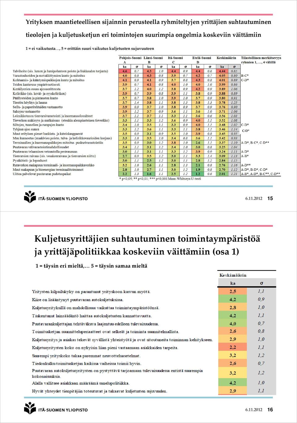 vaikutus kuljetusten sujuvuuteen C D* 6.11.