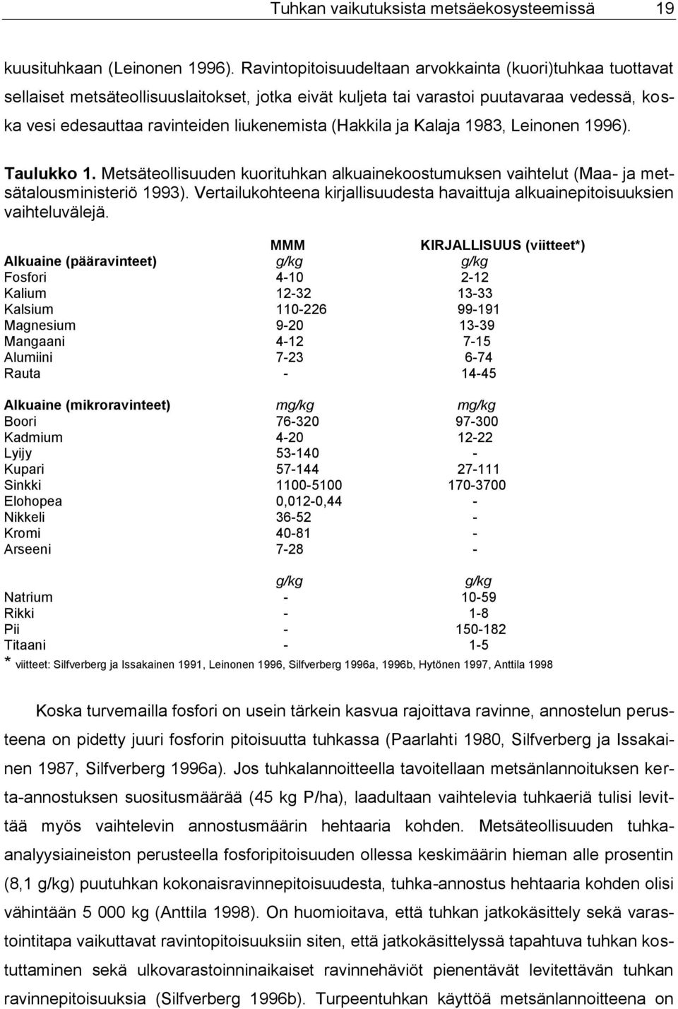 (Hakkila ja Kalaja 1983, Leinonen 1996). Taulukko 1. Metsäteollisuuden kuorituhkan alkuainekoostumuksen vaihtelut (Maa- ja metsätalousministeriö 1993).