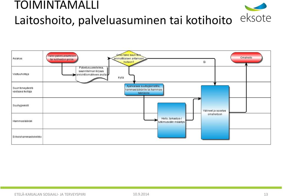 kotihoito ETELÄ-KARJALAN