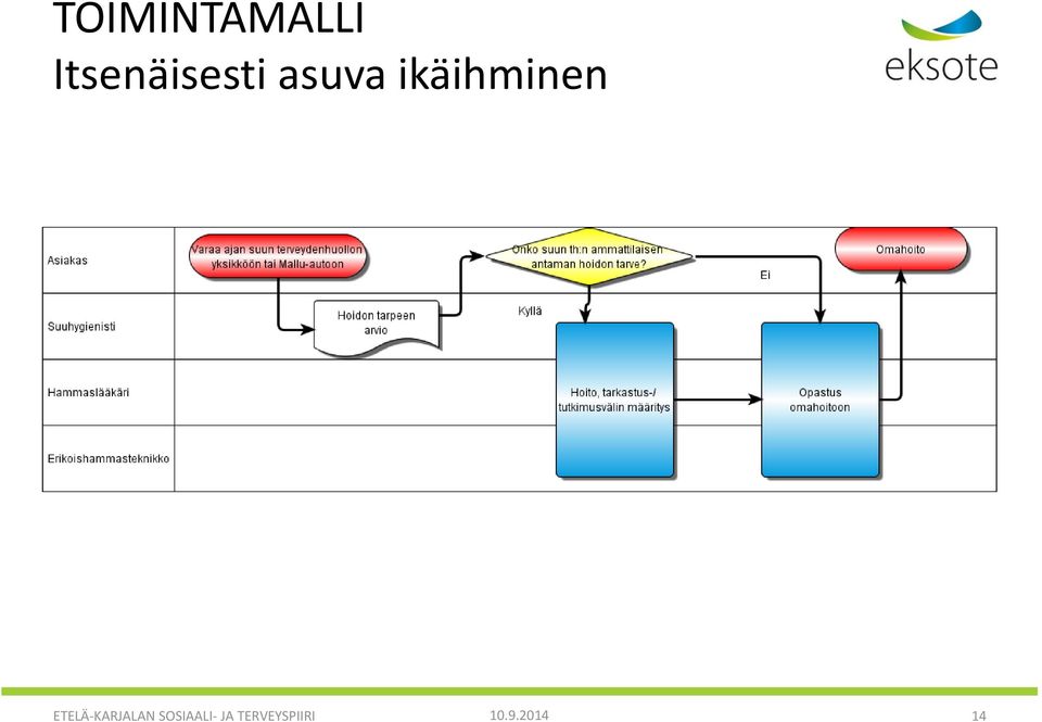 ikäihminen