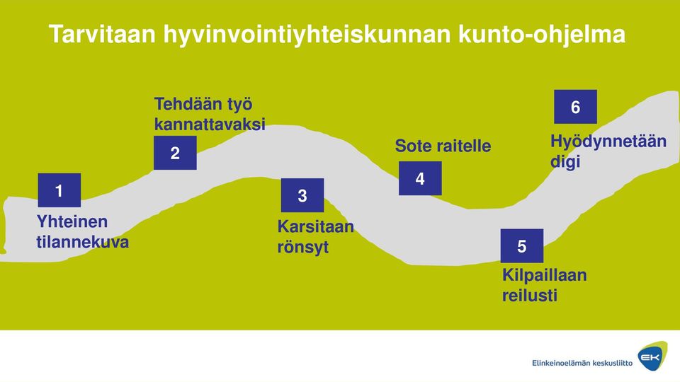 3 Sote raitelle 4 6 Hyödynnetään digi