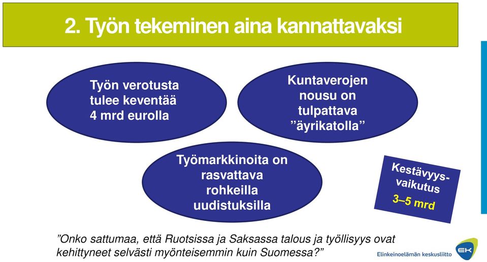 rasvattava rohkeilla uudistuksilla Onko sattumaa, että Ruotsissa ja