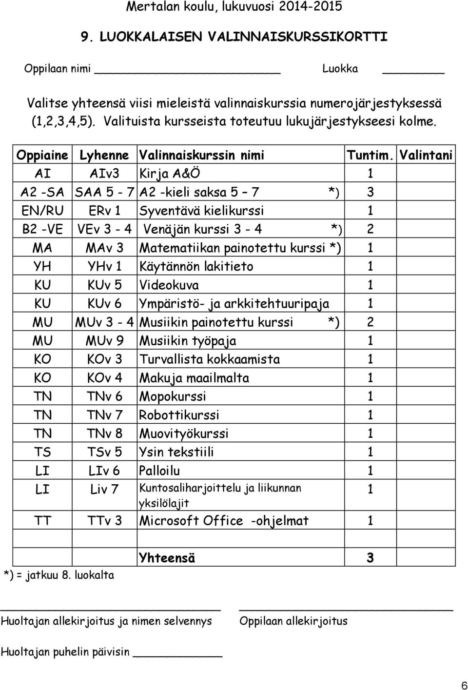 Oppiaine Lyhenne Valinnaiskurssin nimi AI AIv3 Kirja A&Ö 1 A2 -SA SAA 5-7 A2 -kieli saksa 5 7 *) 3 EN/RU ERv 1 Syventävä kielikurssi 1 B2 -VE VEv 3-4 Venäjän kurssi 3-4 *) 2 MA MAv 3 Matematiikan