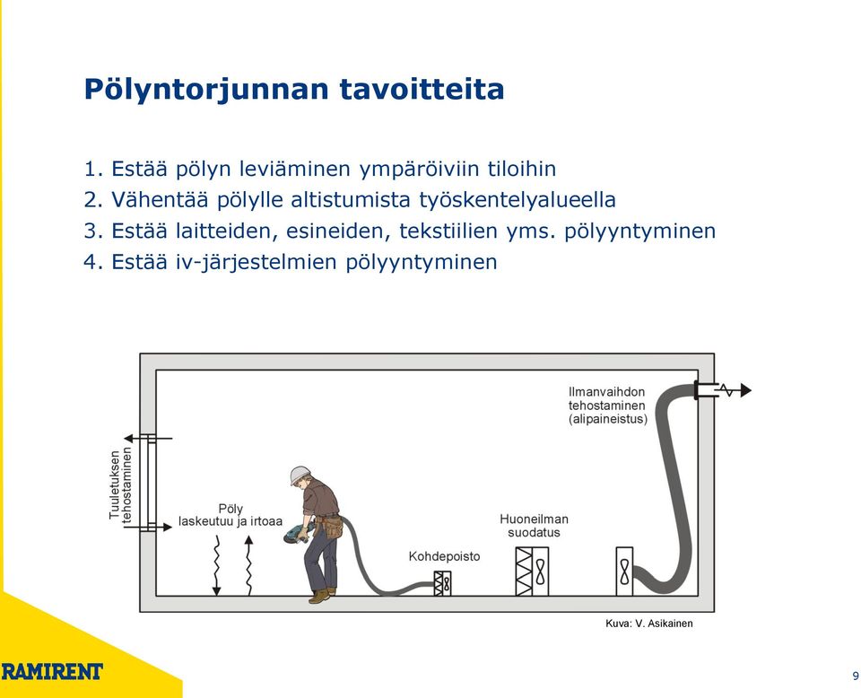 Vähentää pölylle altistumista työskentelyalueella 3.