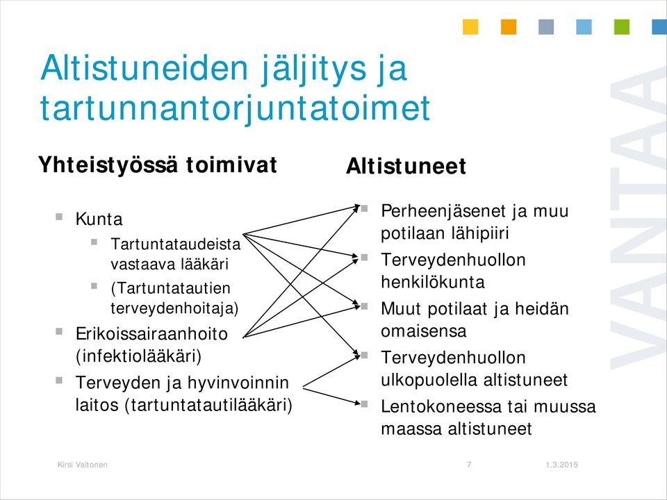 (tartuntatautilääkäri) Altistuneet Perheenjäsenet ja muu potilaan lähipiiri Terveydenhuollon henkilökunta Muut