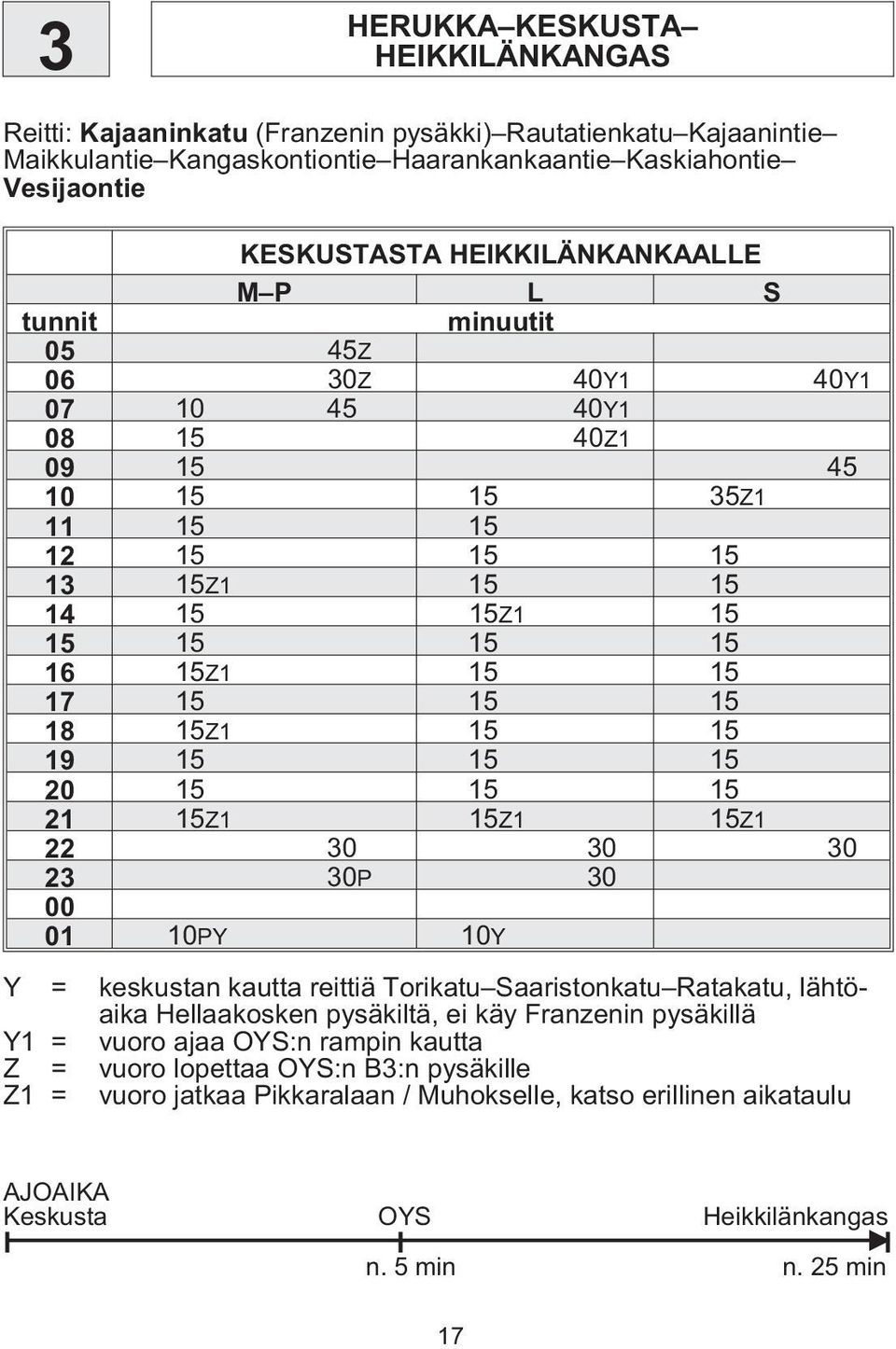 15 19 15 15 15 20 15 15 15 21 15Z1 15Z1 15Z1 22 30 30 30 23 30P 30 00 01 10PY 10Y Y = keskustan kautta reittiä Torikatu Saaristonkatu Ratakatu, lähtöaika Hellaakosken pysäkiltä, ei käy Franzenin