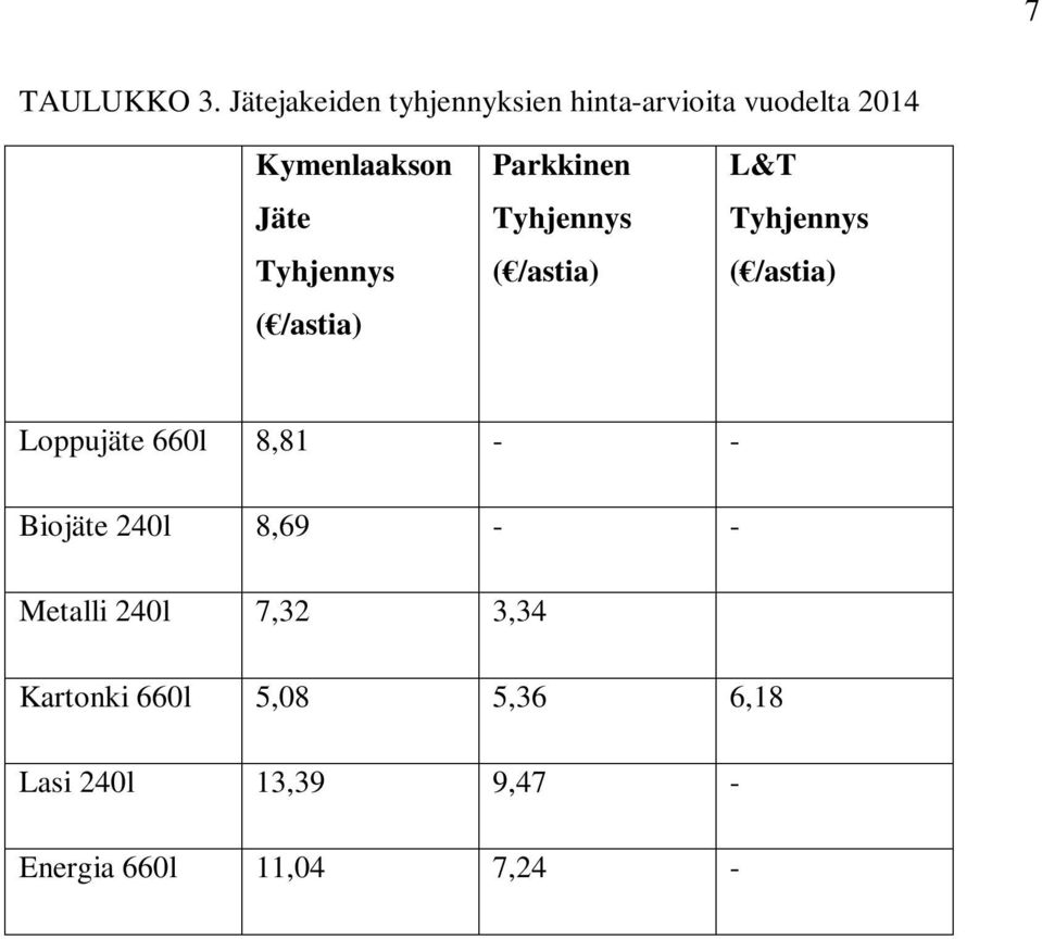 Tyhjennys ( /astia) Parkkinen Tyhjennys ( /astia) L&T Tyhjennys ( /astia)