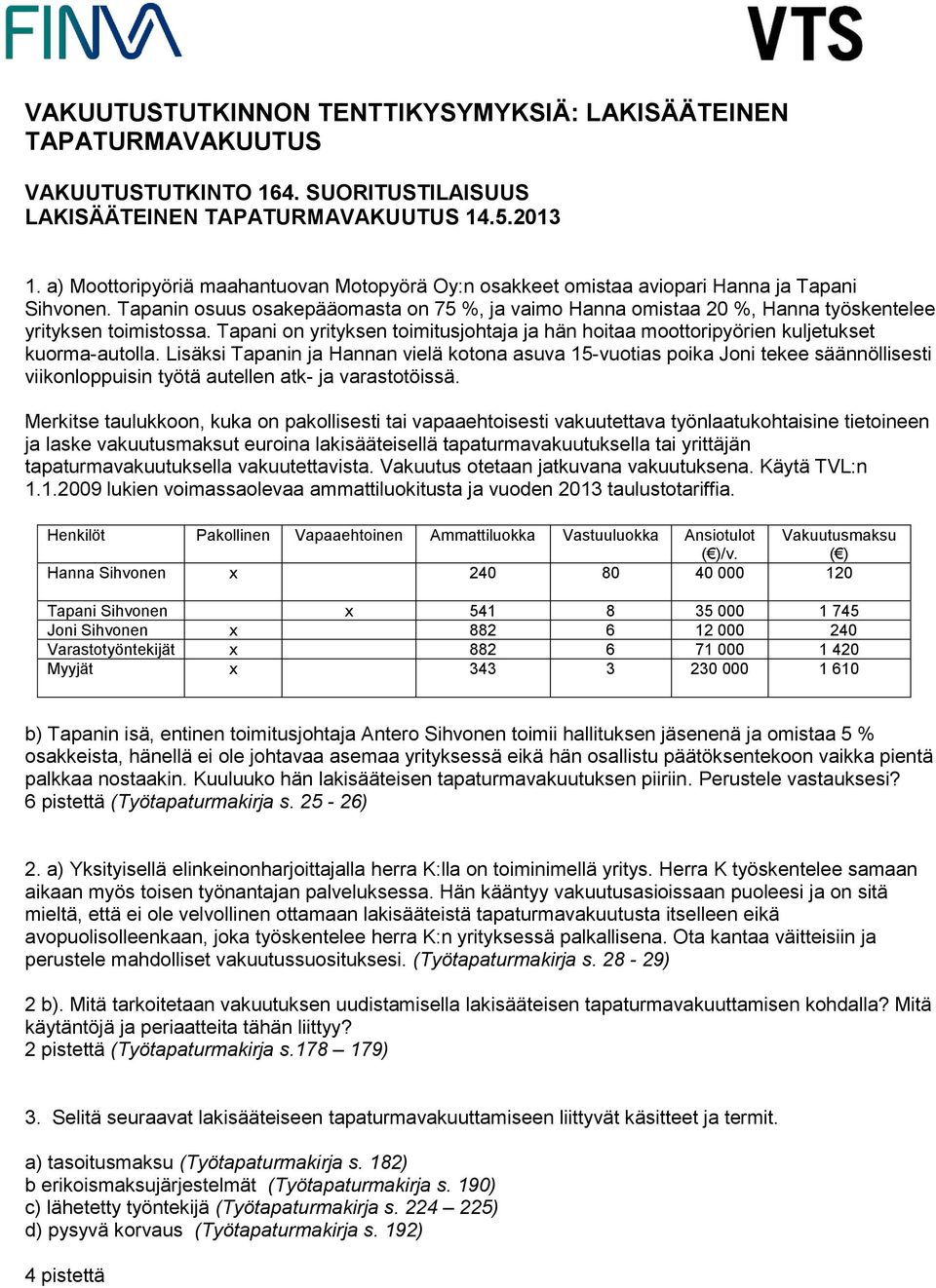 Tapanin osuus osakepääomasta on 75 %, ja vaimo Hanna omistaa 20 %, Hanna työskentelee yrityksen toimistossa.