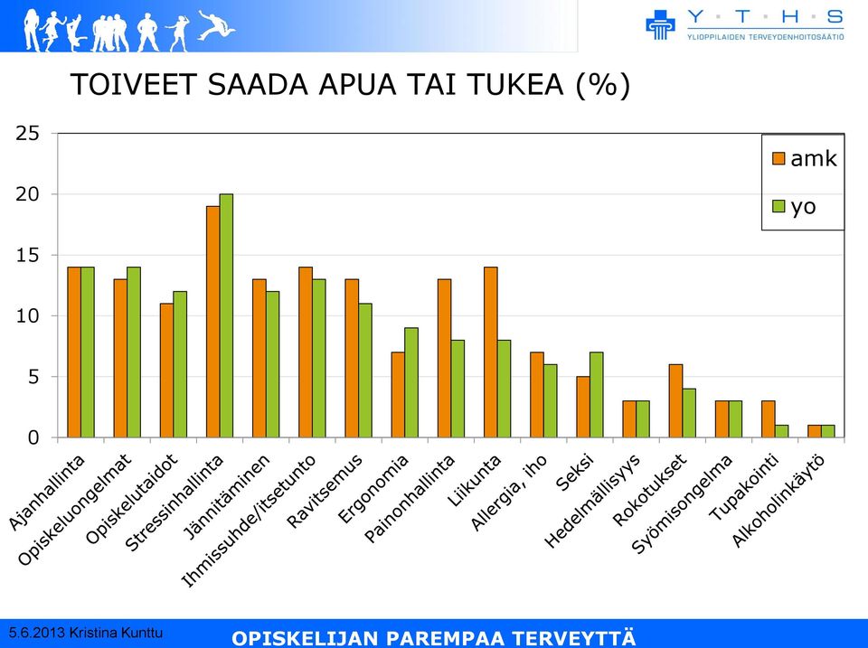 TUKEA (%) 25