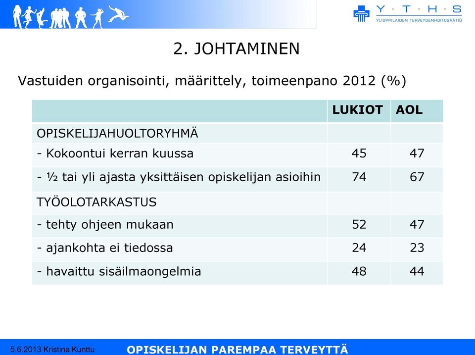 yli ajasta yksittäisen opiskelijan asioihin 74 67 TYÖOLOTARKASTUS - tehty