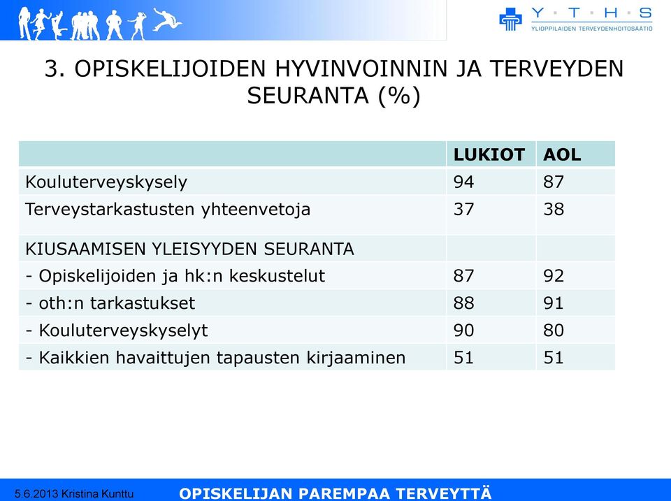 YLEISYYDEN SEURANTA - Opiskelijoiden ja hk:n keskustelut 87 92 - oth:n