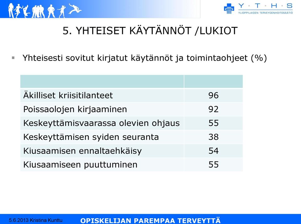 kirjaaminen 92 Keskeyttämisvaarassa olevien ohjaus 55 Keskeyttämisen