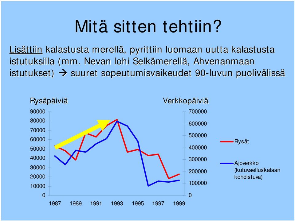 lissä Rysäpäivi iviä 90000 80000 70000 60000 50000 40000 30000 20000 10000 0 1987 1989 1991 1993 1995 1997