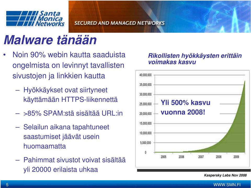 hyökkäysten erittäin voimakas kasvu Yli 500% kasvu vuonna 2008!