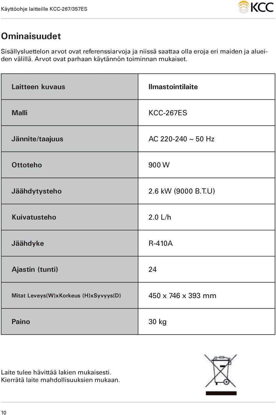 Laitteen kuvaus Ilmastointilaite Malli KCC-267ES Jännite/taajuus AC 220-240 ~ 50 Hz Ottoteho 900 W Jäähdytysteho 2.6 kw (9000 B.