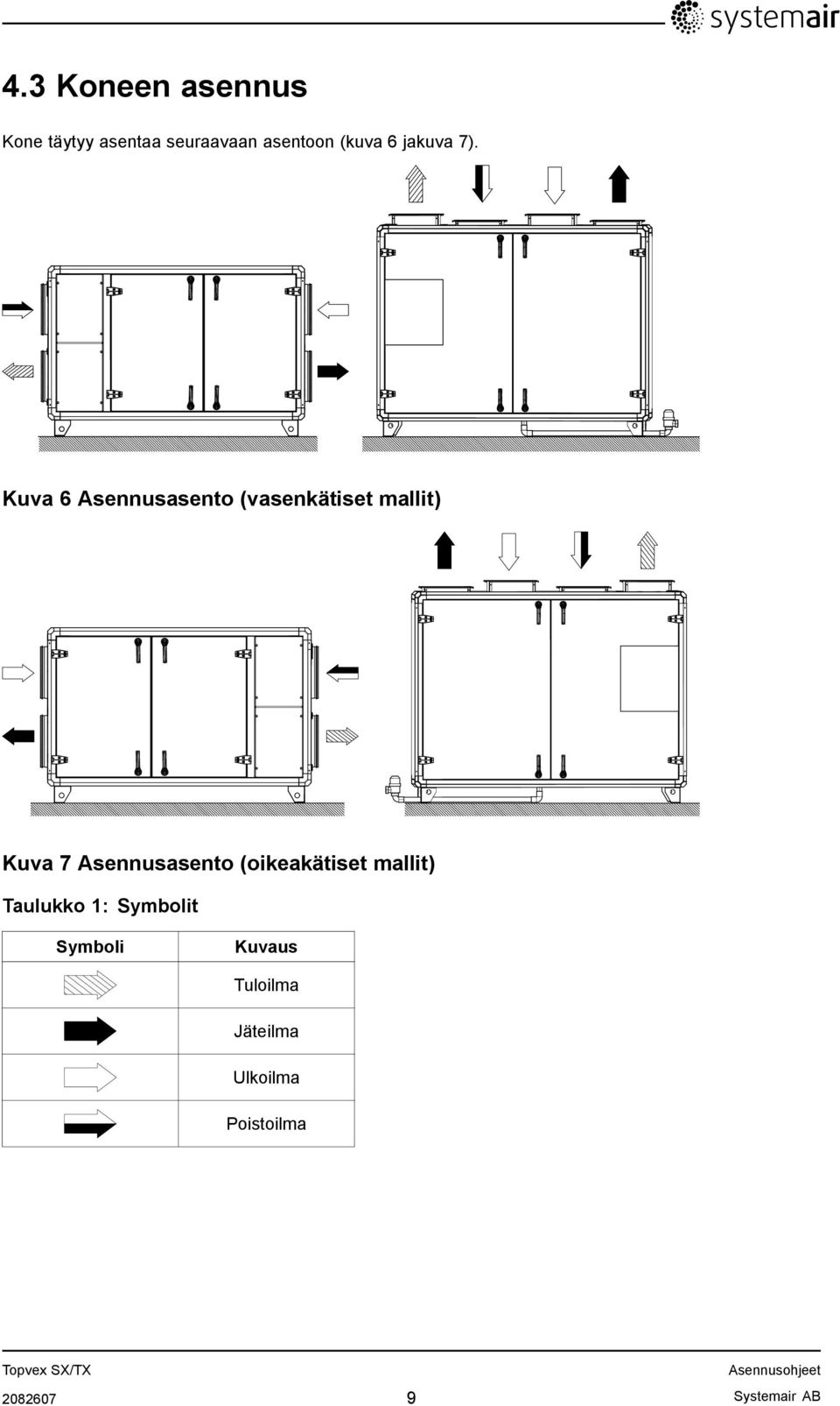 Kuva 6 Asennusasento (vasenkätiset mallit) Kuva 7 Asennusasento